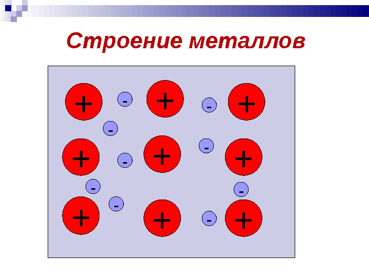 Электронное строение металлов