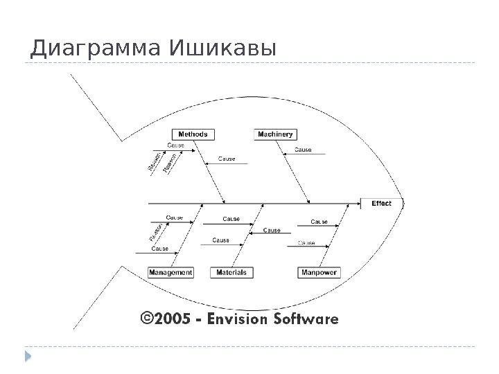 Исикава диаграмма шаблон