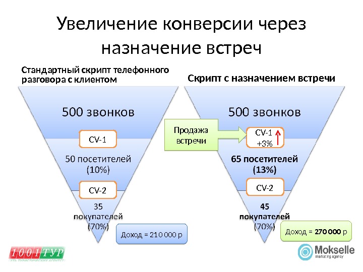 Интересное — Vsyo-so-skidkoj.ru