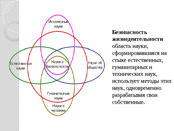 Область науки знания. Естественные науки на стыке дисциплин. Связь естественных и технических наук. Стык естественных и гуманитарных наук. На стыке наук схема.