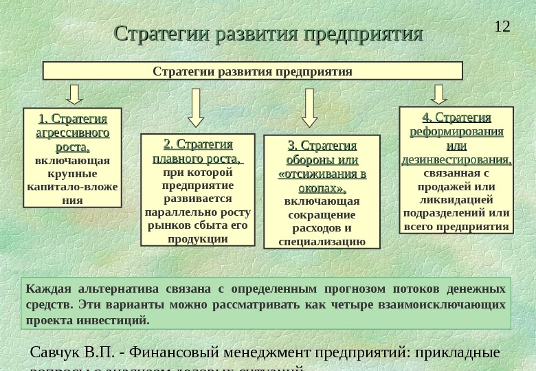 Финансовый менеджмент финансовый контроль