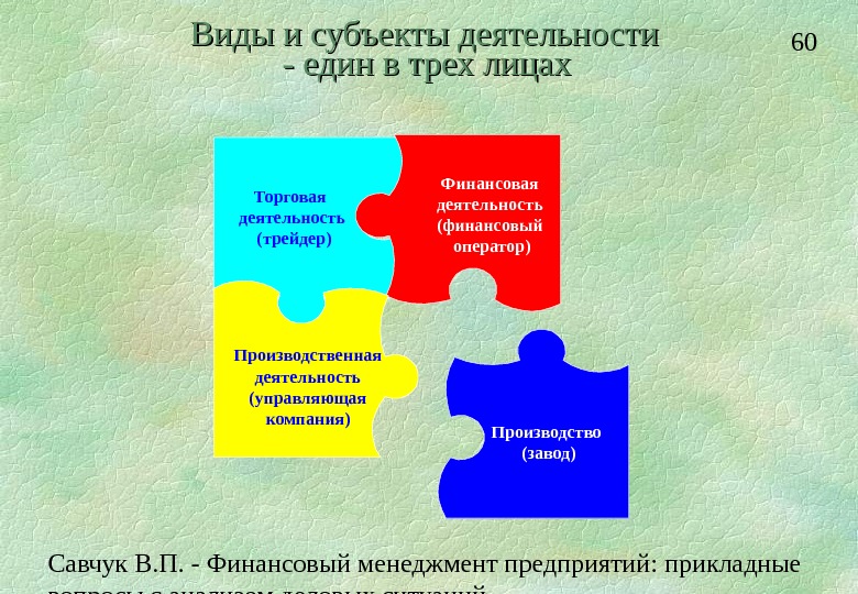 Торговый субъект. Савчук управление финансами. Управление финансами предприятия Савчук. Управление финансами предприятия книга, в. п. Савчук. Книга Савчук в.п. финансовый менеджмент предприятий.