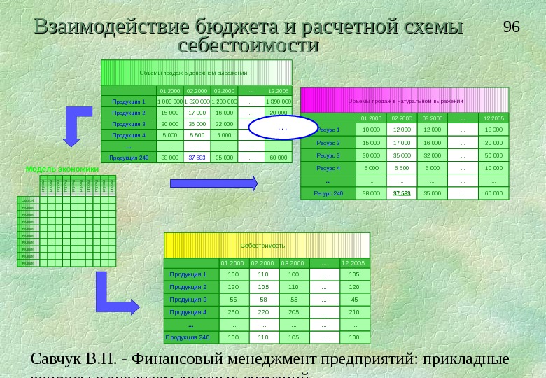 Менеджмент учебный план