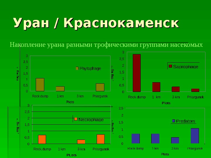 Карта урана. Краснокаменск Уран. Изотоп урана в Краснокаменске. Уран Краснокаменск уровень радиации.