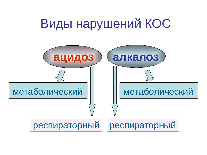 Нарушения кос презентация