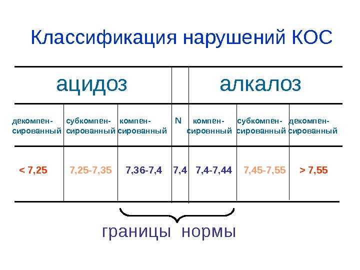 Нарушения кос презентация