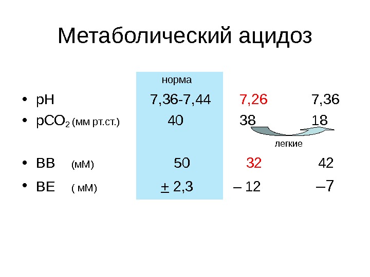 Ацидоз метаболический презентация
