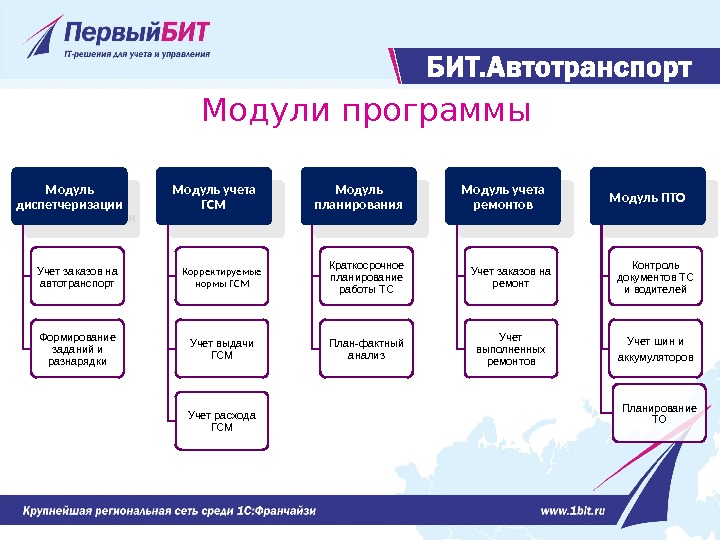 Первый бит презентация