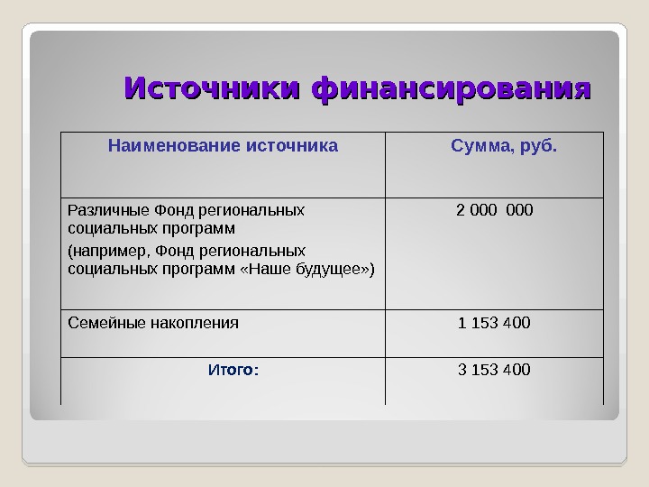 Наименование источника. Источники финансирования семьи. Название источника финансирования. Комбинированные источники финансирования. Источники финансирования ресторана.