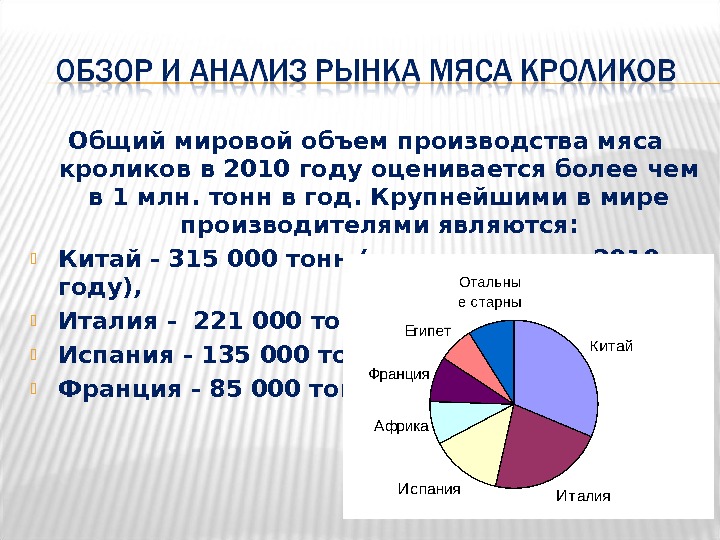 Мировой объем. Страны Лидеры по производству кролиководство. Страны Лидеры по кролиководству в мире. Страны Лидеры по разведению кроликов. Объем производства кроликов.