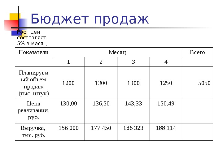 Тыс продаж