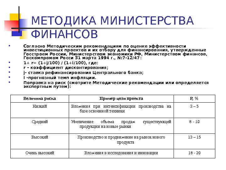 Методические рекомендации по оценке эффективности инвестиционных проектов и их отбору для финансирования