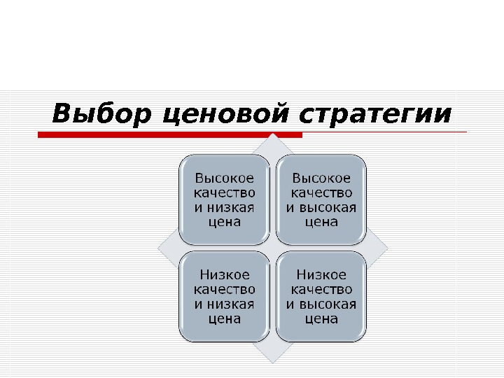 Виды бизнес планов