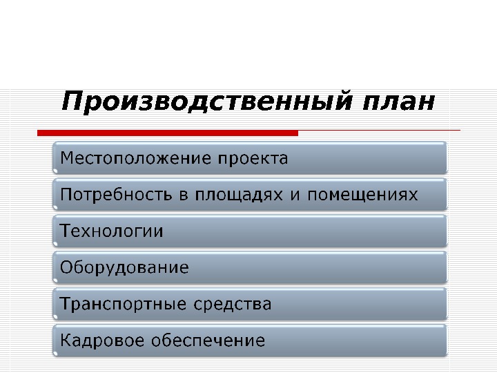 Бизнес план документ предназначенный для детального описания и оценки возможности какого либо