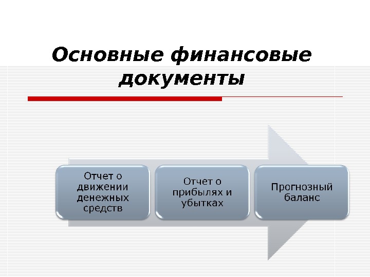 Бизнес план документ предназначенный для детального описания и оценки возможности какого либо