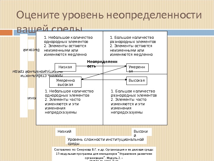 Какой низкий уровень