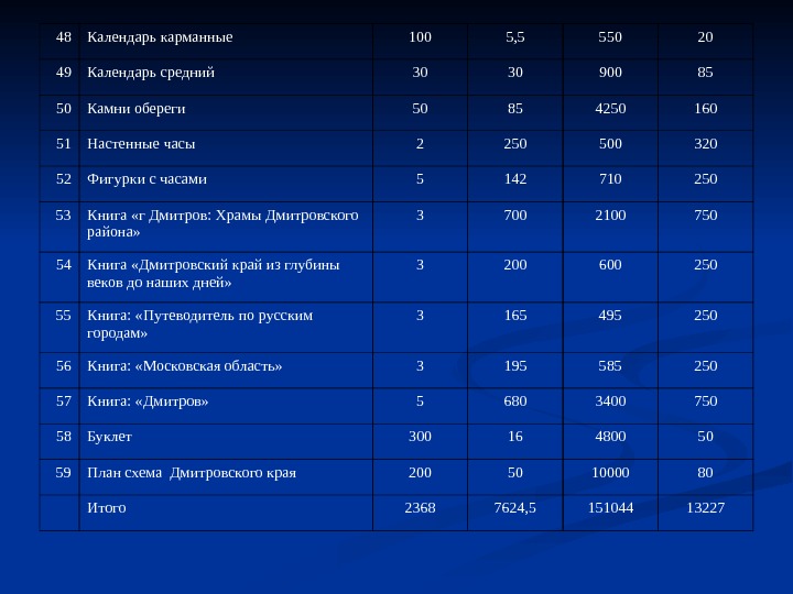 Бизнес план магазина подарков