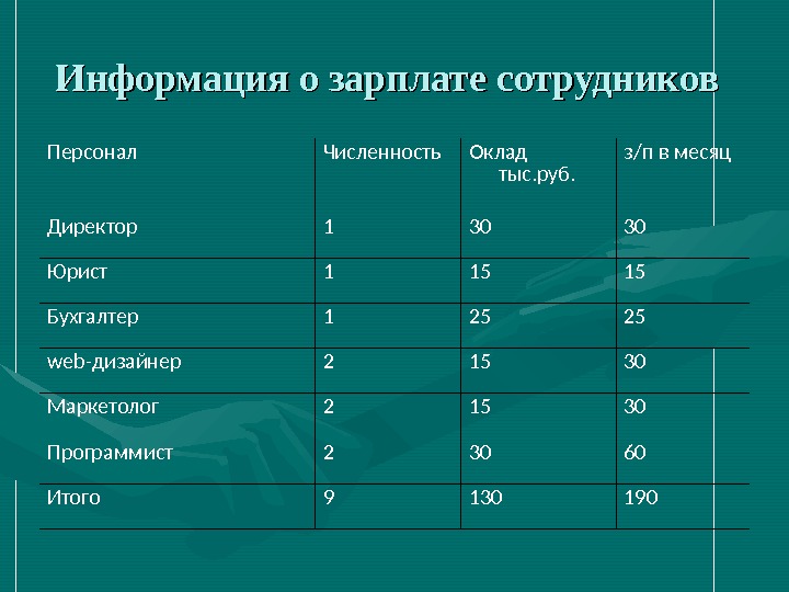 Сведения о заработных платах работников. Зарплата кадрового работника. Численности заработной платы работников. Численность и заработная плата персонала по категориям. Информация о зарплате.