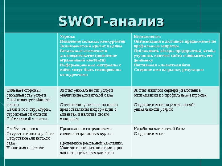 Анализ музея. СВОТ анализ угрозы. SWOT анализ угрозы. Анализ угроз и возможностей в SWOT анализе. Возможности и угрозы организации SWOT.