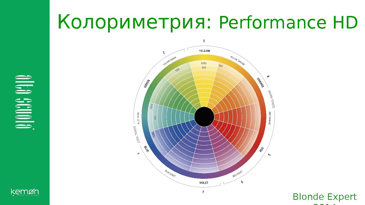 Колориметрия