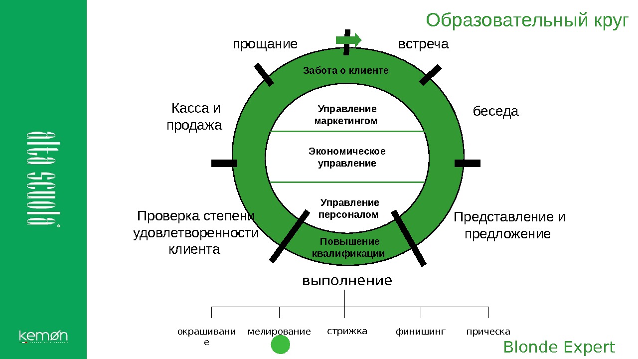 Круг образований. Удовлетворенности клиента в маркетинге. Удовлетворенность в маркетинге это. Круги клиентской удовлетворенности. Шаблоны повышения удовлетворенности клиента.