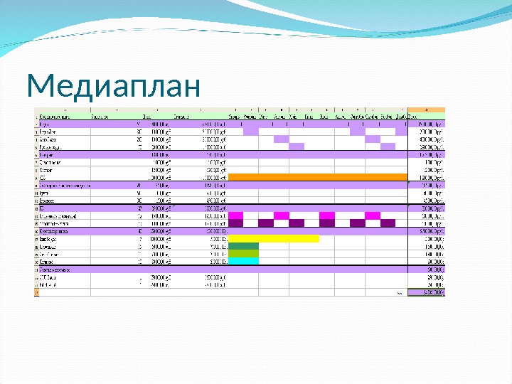 Медиа план это план