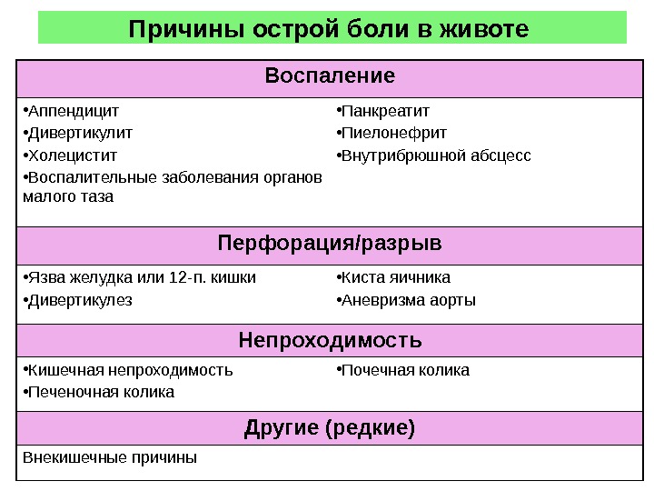 Хронический болевой синдром презентация