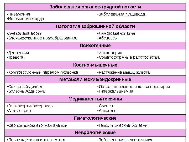 Печеночный болевой синдром презентация