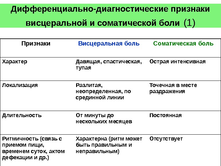 Хронический болевой синдром презентация