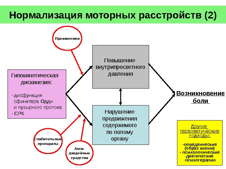 Печеночный болевой синдром презентация