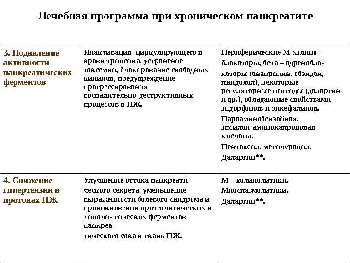 Хронический болевой синдром презентация