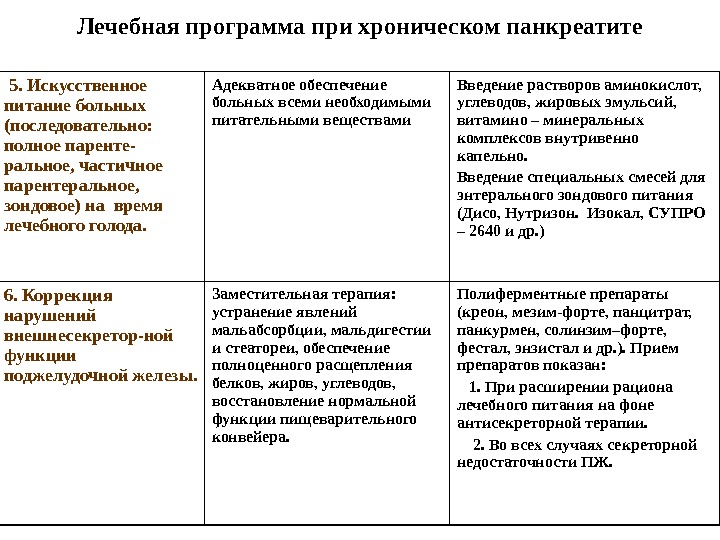 Хронический болевой синдром презентация