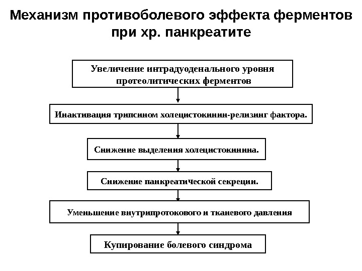 Хронический болевой синдром презентация