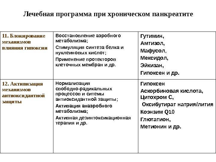 Хронический болевой синдром презентация