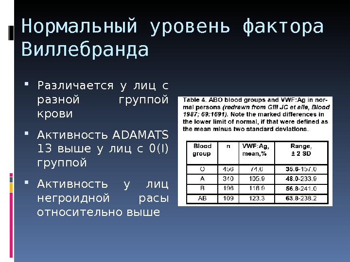 Болезнь виллебранда презентация