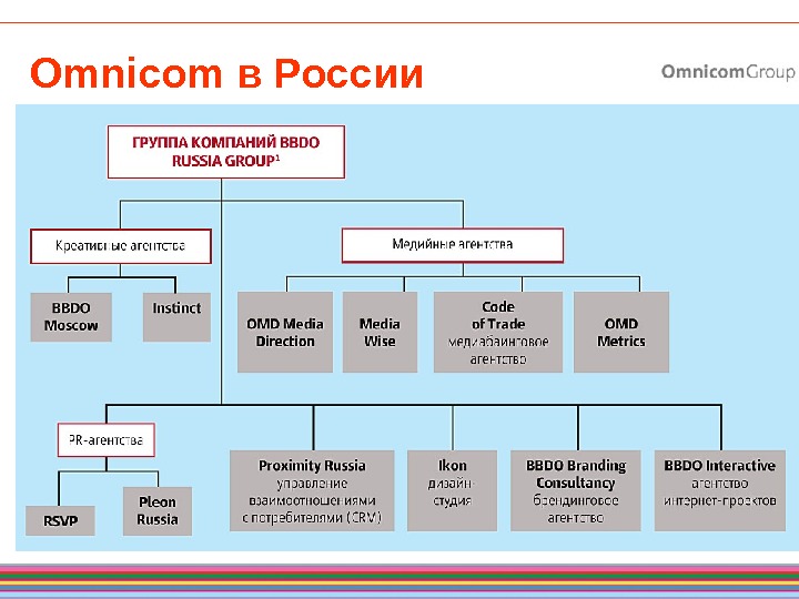 Схема структура рекламного агентства схема