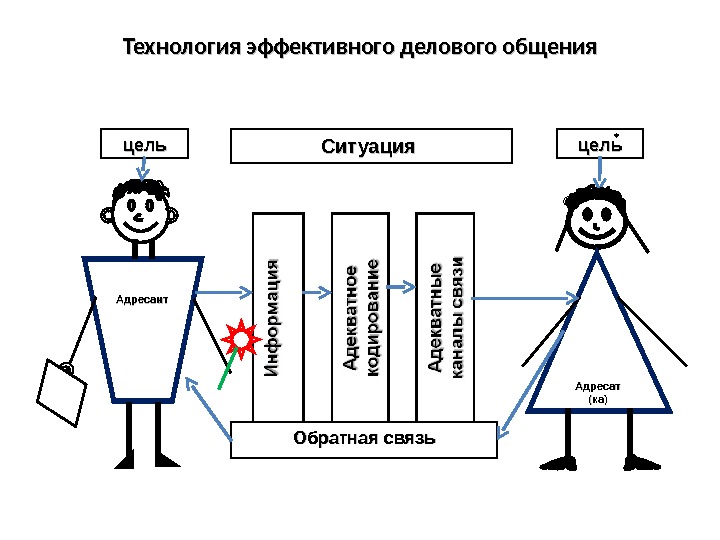 Схема в технологии