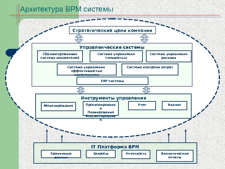 Система стратегических действий