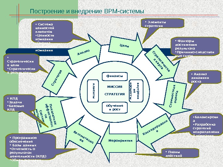 Бизнес план по кемпингу