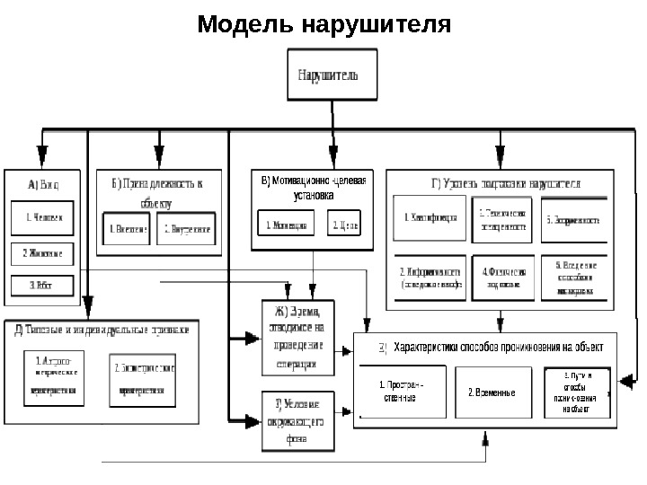 Вычерчивание схемы взаимосвязи установки с другими подразделениями предприятия нпз