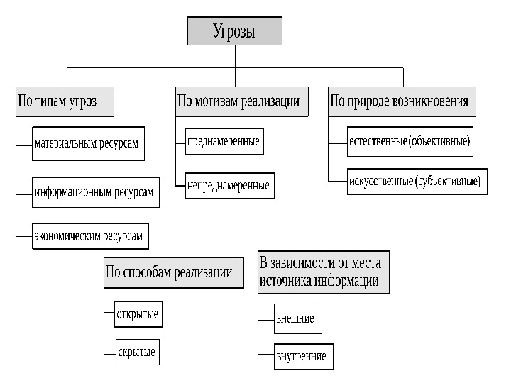 Тип схемы это классификационная группировка схем выделяемая по