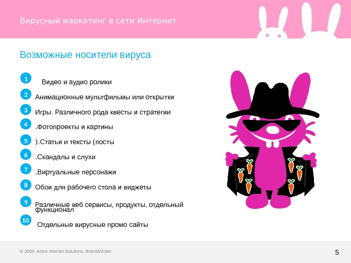 Вирусный Пост Для Магазина Одежды Пример