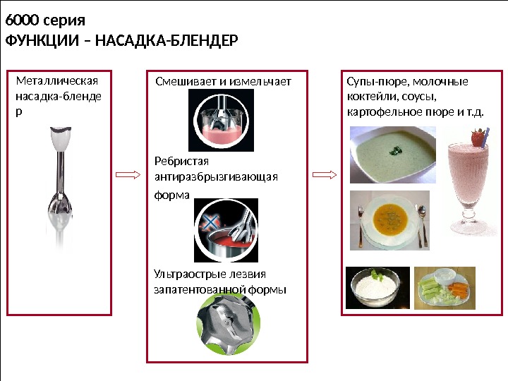 Блендер браун суп крем