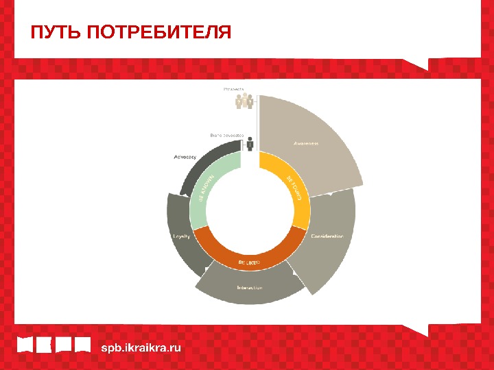 Путь потребителя