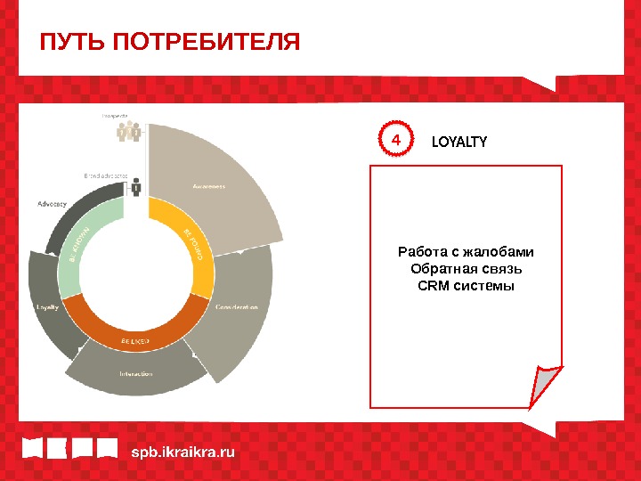 Путь потребителя. Путь потребителя к покупке. Путь потребителя маркетинг. Путешествие потребителя.