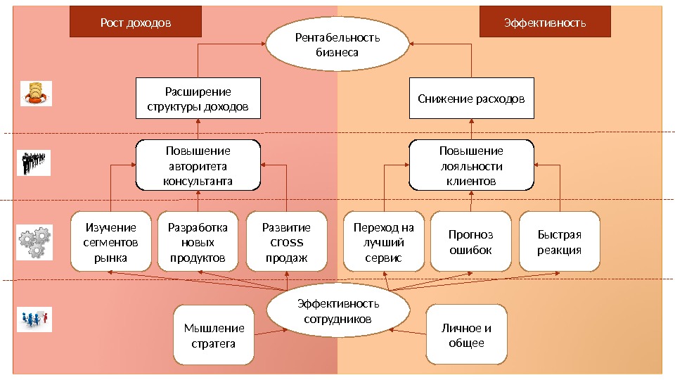 Рентабельность бизнес плана