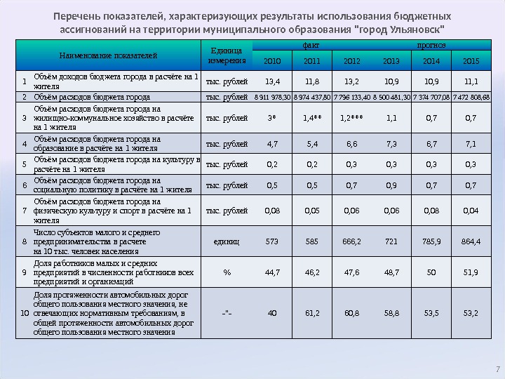 5 показателей объема