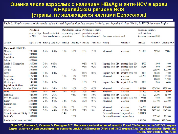 Anti hcv что это. Анти-HCV, HBSAG. Анти HCV показатели. Анти HBS AG. Анализ HBSAG HCV.