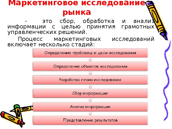 Исследование рынка презентация