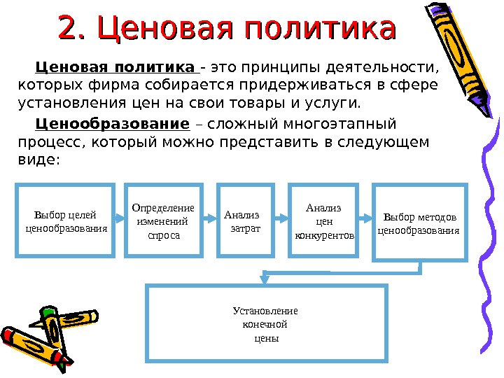 Политика компании. Ценовая политика. Ценовая политика предприятия. Ценовая политика фирмы. Ценовая Аналитика предприятия.